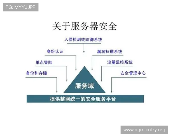 亚娱官网安全保障措施确保玩家个人信息和账号安全无忧
